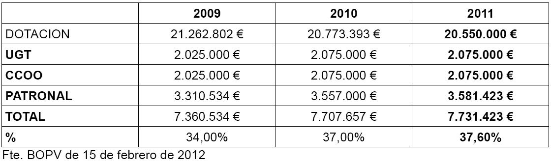 subvenciones plan empleo